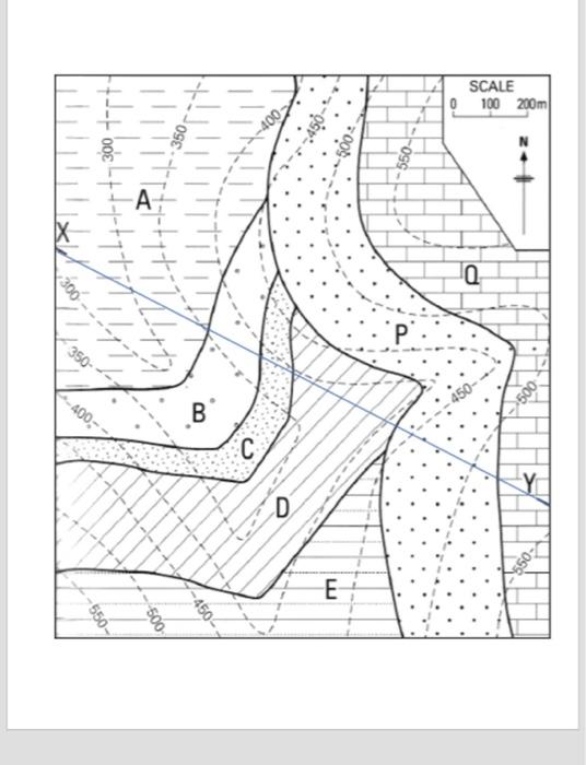 To draw structural contours - Types of