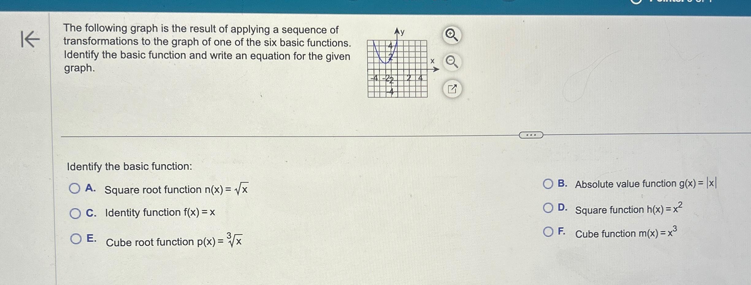 Solved The following graph is the result of applying a | Chegg.com