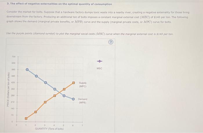 Solved 3. The effect of negative externalities on the | Chegg.com
