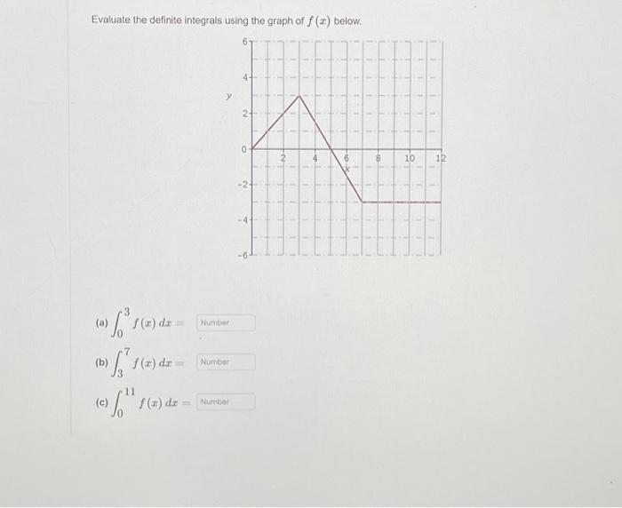 Solved Evaluate the definite integrals using the graph of | Chegg.com