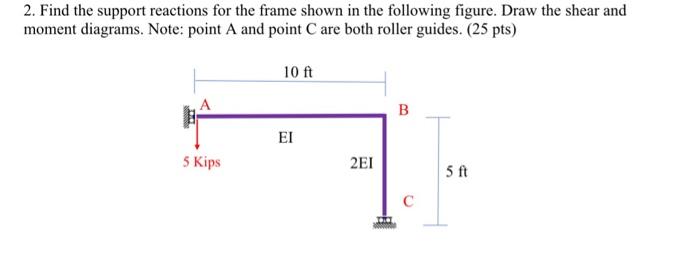 Solved 2. Find the support reactions for the frame shown in | Chegg.com