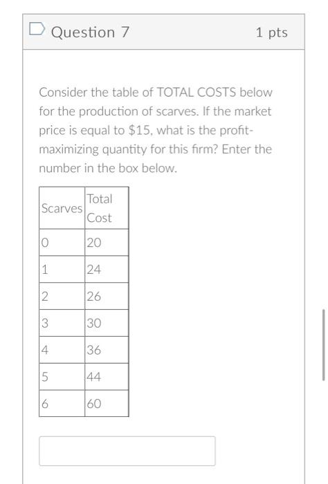 Solved D Question 7 1 Pts Consider The Table Of TOTAL COSTS | Chegg.com