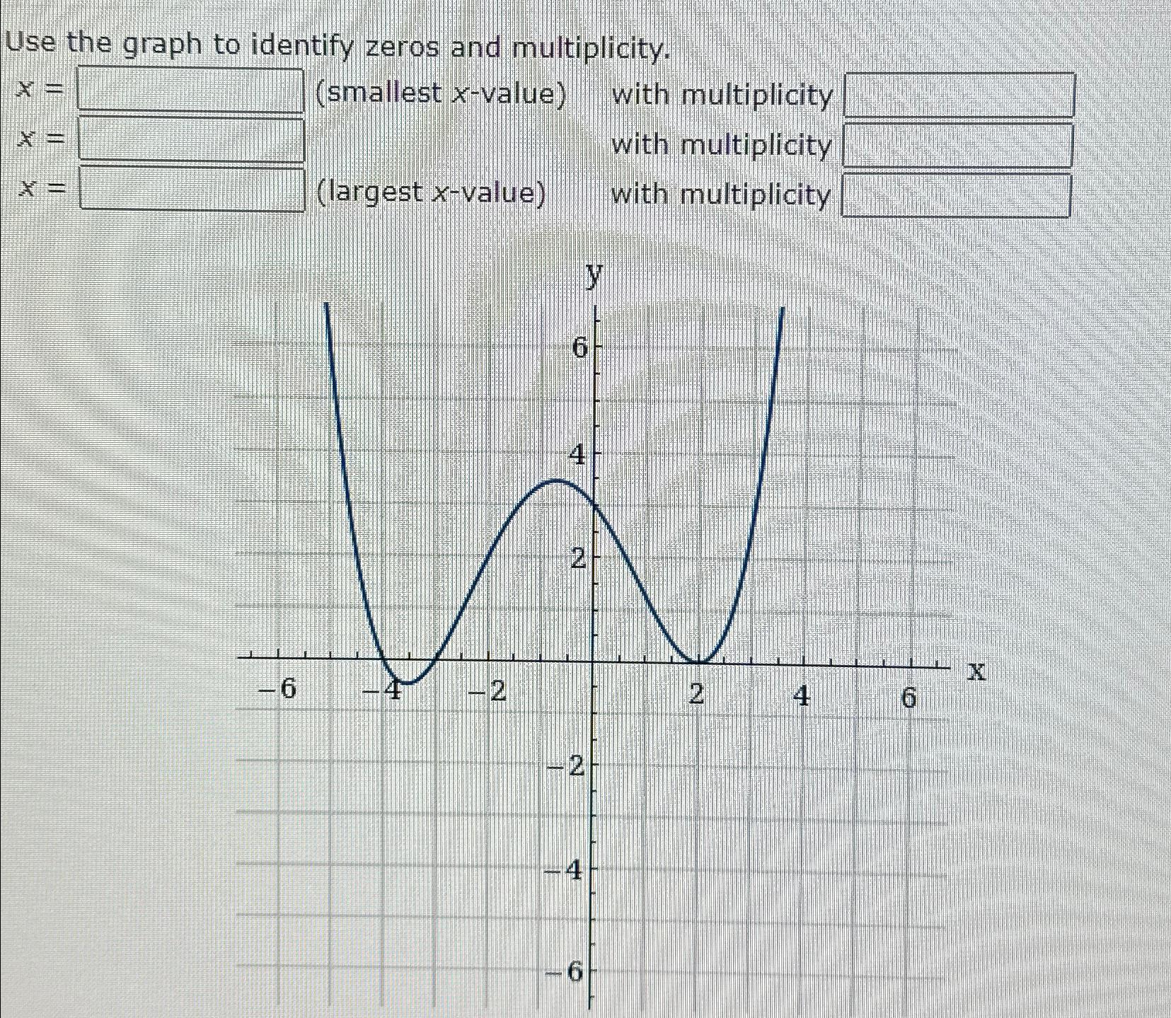 solved-use-the-graph-to-identify-zeros-and-chegg