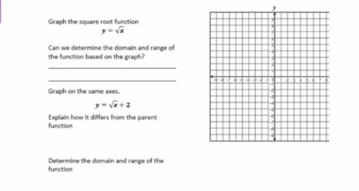 Solved Graph the square root function y = √x Can we | Chegg.com