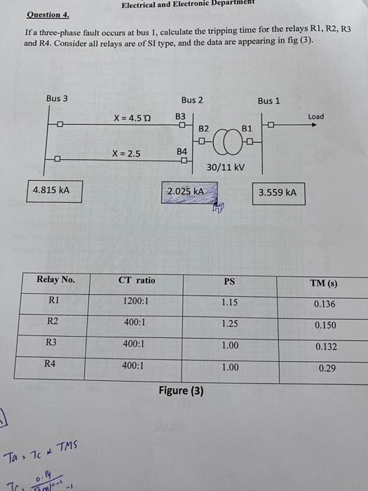 Solved Question 4. If a three-phase fault occurs at bus 1 , | Chegg.com