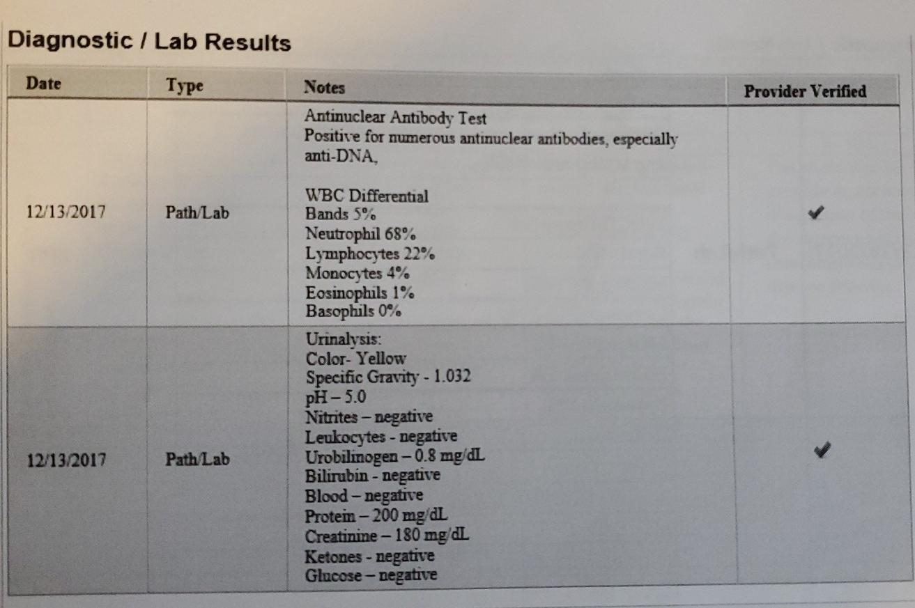 Solved Case Study Read The Case Scenario And Patient Chegg Com