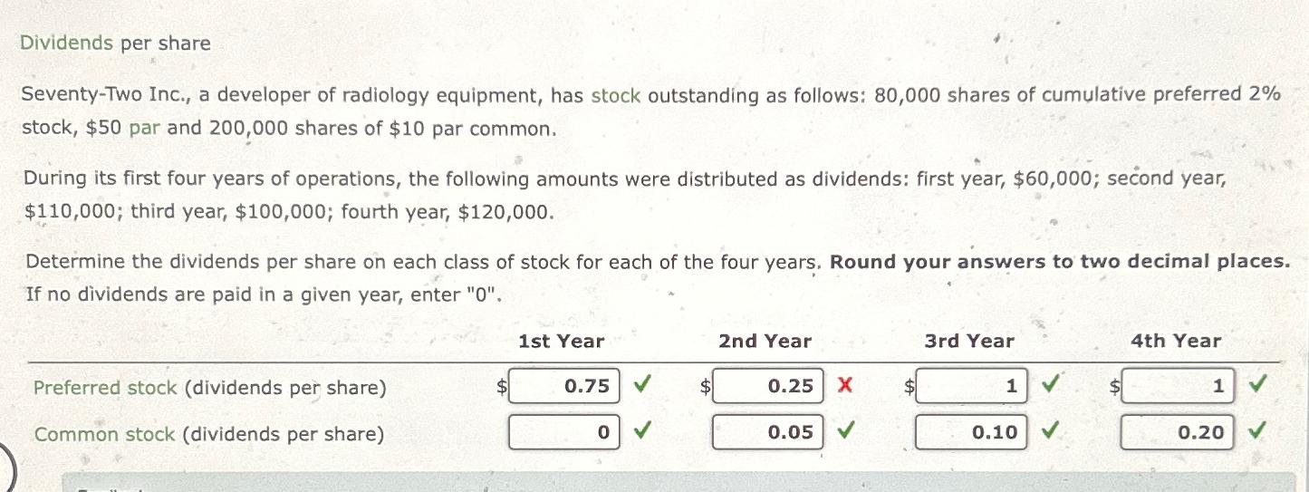Solved Dividends per shareSeventyTwo Inc., a developer of