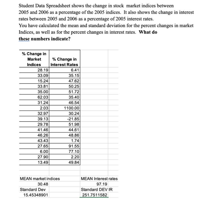 Solved Student Data Spreadsheet Shows The Change In Stock Chegg