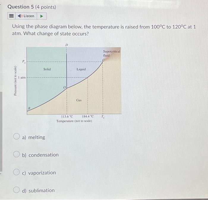 Solved Using the phase diagram below, the temperature is | Chegg.com