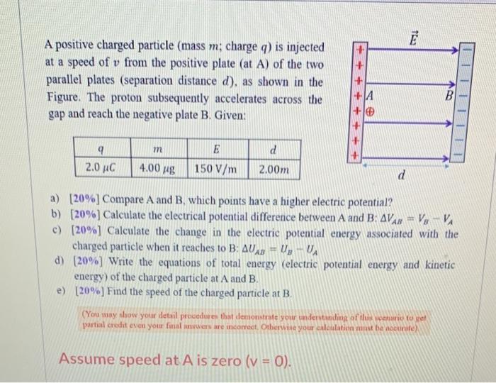 Solved A Positive Charged Particle Mass M Charge Q Is