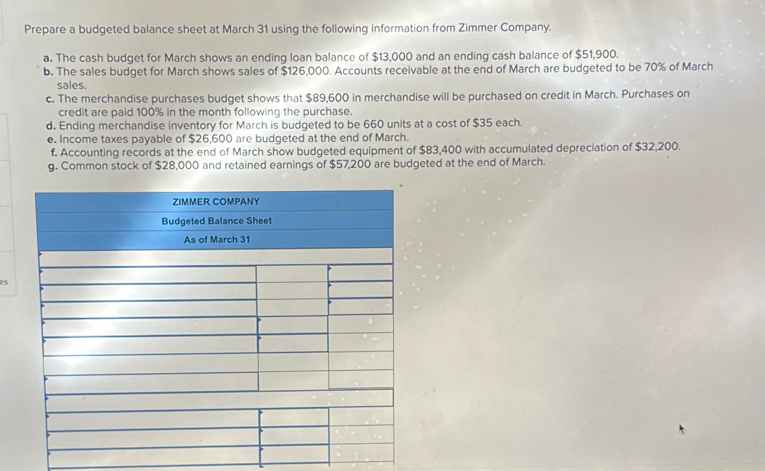 Solved Prepare a budgeted balance sheet at March 31 ﻿using | Chegg.com