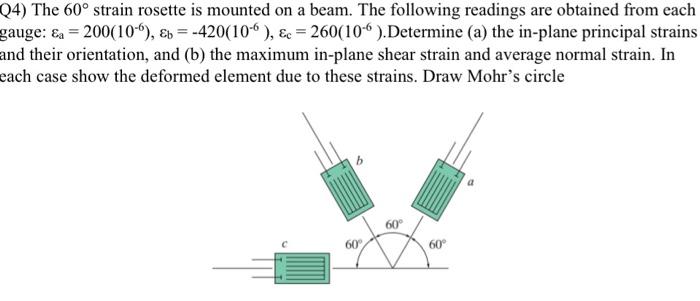Solved Q4) The 60° strain rosette is mounted on a beam. The | Chegg.com