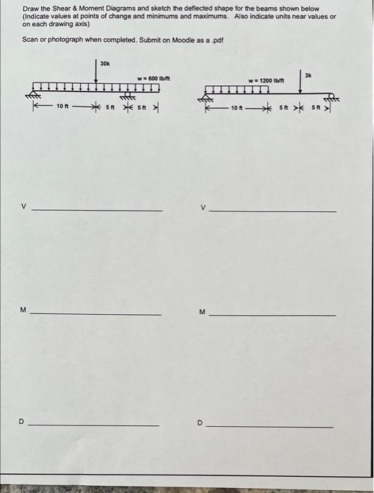 Solved Draw the Shear & Moment Diagrams and sketch the | Chegg.com