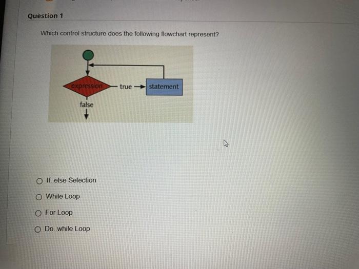 Question 1
Which control structure does the following flowchart represent?
expression
true- statement
false
O If else Selecti