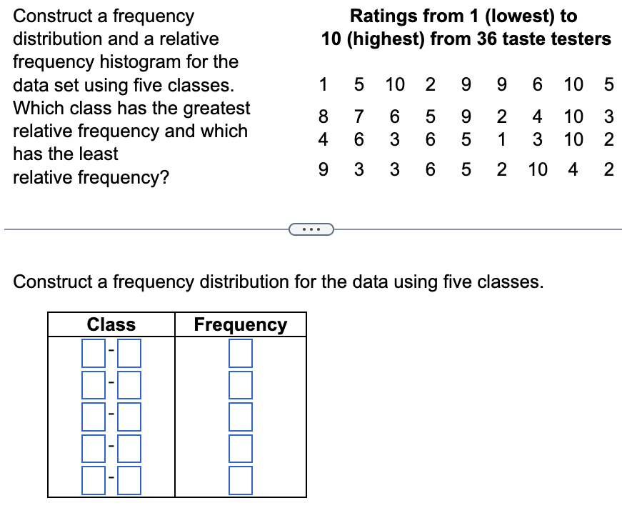 MAKE A FREQUENCY DISTRIBUTION OF THE DATA SET USING FIVE CLASSES intelligence overview