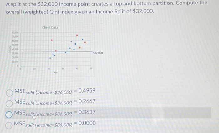 Solved A Split At The $32,000 Income Point Creates A Top And | Chegg.com