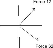 Solved Three charges Q1= 1.00 microcoulomb, Q2= 2.00 | Chegg.com