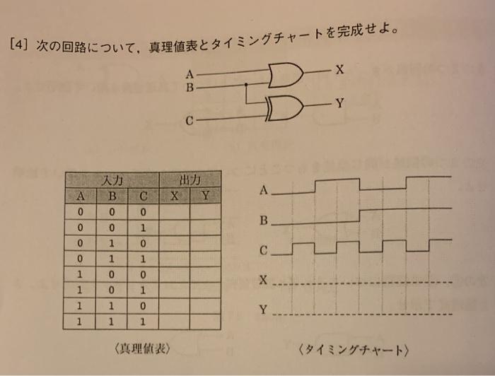 Solved 4 Complete The Truth Table And Timing Chart For The Chegg Com