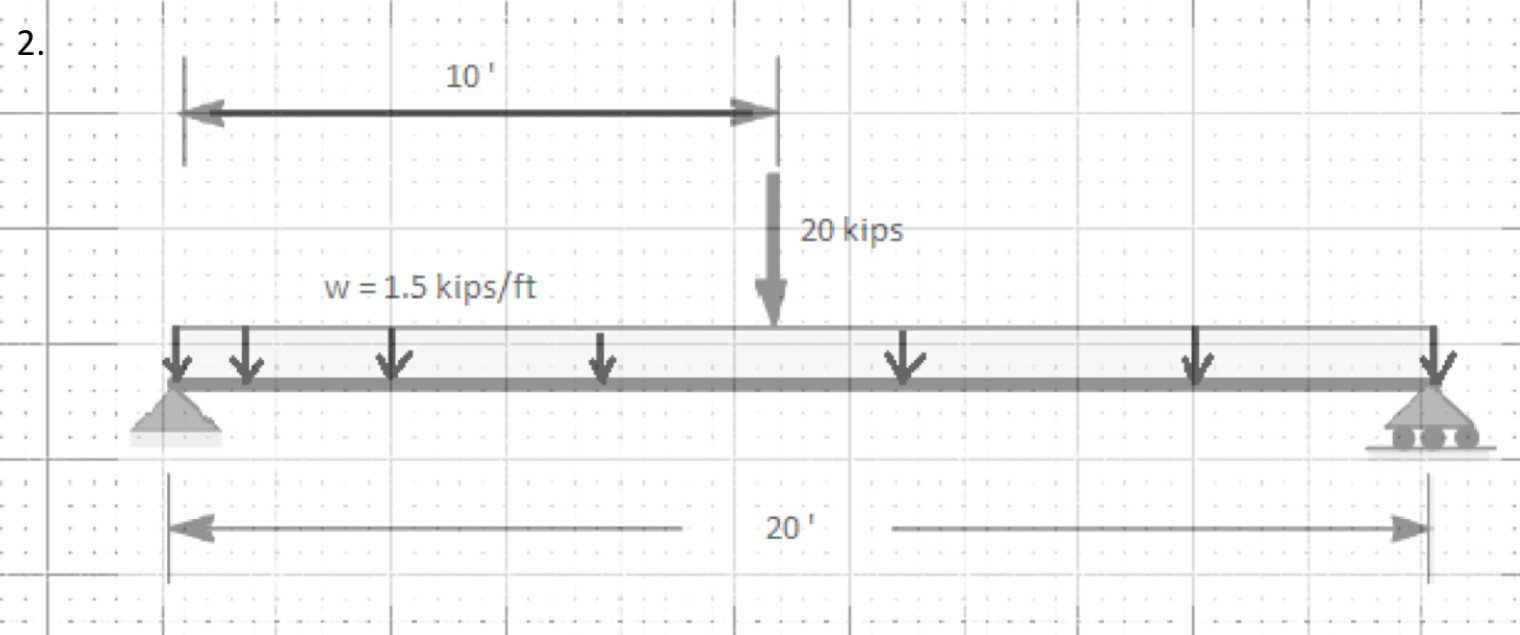 Solved Loading Diagram: Beam Shear/Moment Problems : (a) | Chegg.com