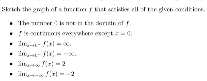 Solved Sketch the graph of a function f that satisfies all | Chegg.com