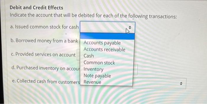 Solved Debit and Credit Effects Indicate the account that | Chegg.com