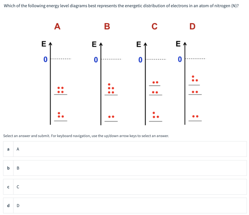 Solved Which of the following energy level diagrams best | Chegg.com