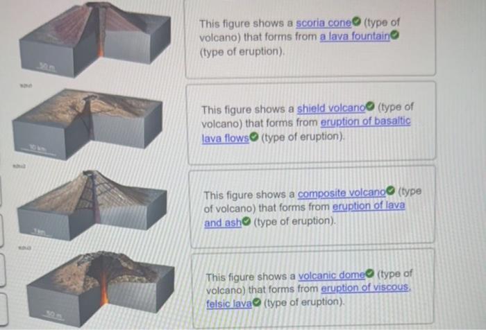 Solved This figure shows a scoria cone (type of volcano) | Chegg.com