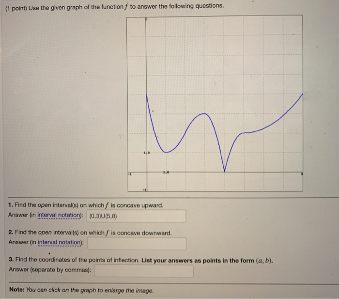 Solved (1 point) Use the given graph of the function f to | Chegg.com
