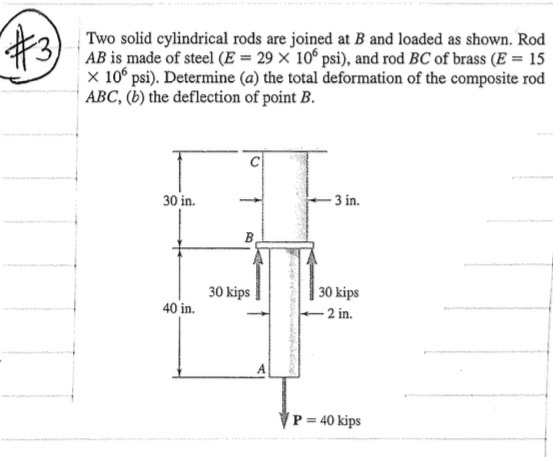 Solved Two Solid Cylindrical Rods Are Joined At B And Loaded | Chegg.com