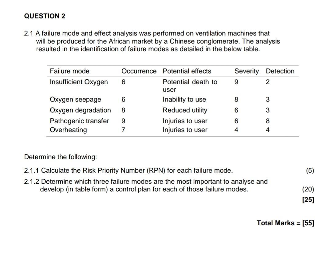 Solved QUESTION 2 2.1 A Failure Mode And Effect Analysis Was | Chegg.com