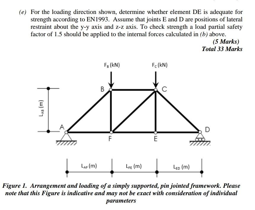 Solved (e) For the loading direction shown, determine | Chegg.com