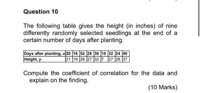 Solved The Following Table Gives The Height (in Inches) Of | Chegg.com