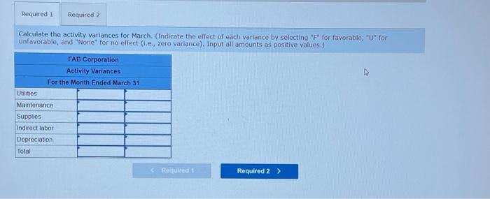 Solved Calculate The Activity Variances For March Indicate