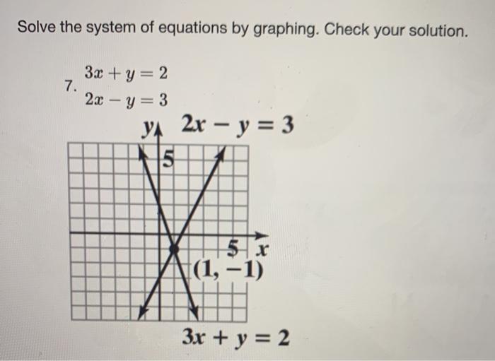 Solve The System Of Equations By Graphing Check Your Chegg Com