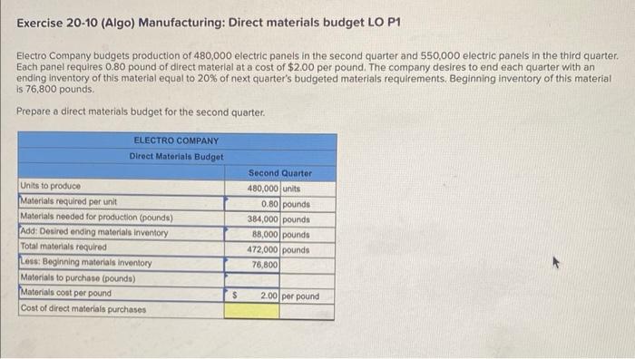 Solved Exercise Algo Manufacturing Direct Mater