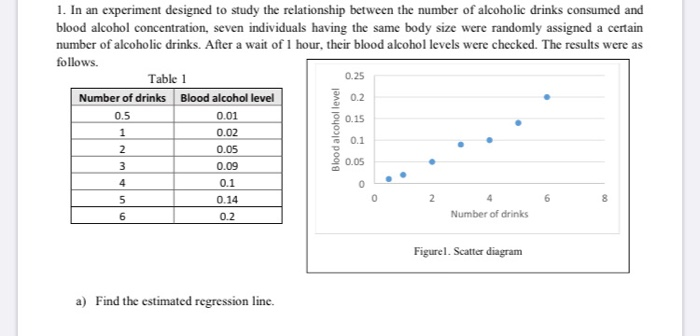 Solved 1. In an experiment designed to study the | Chegg.com