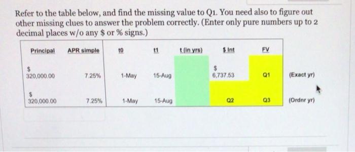 Solved Refer to the table below, and find the missing value | Chegg.com