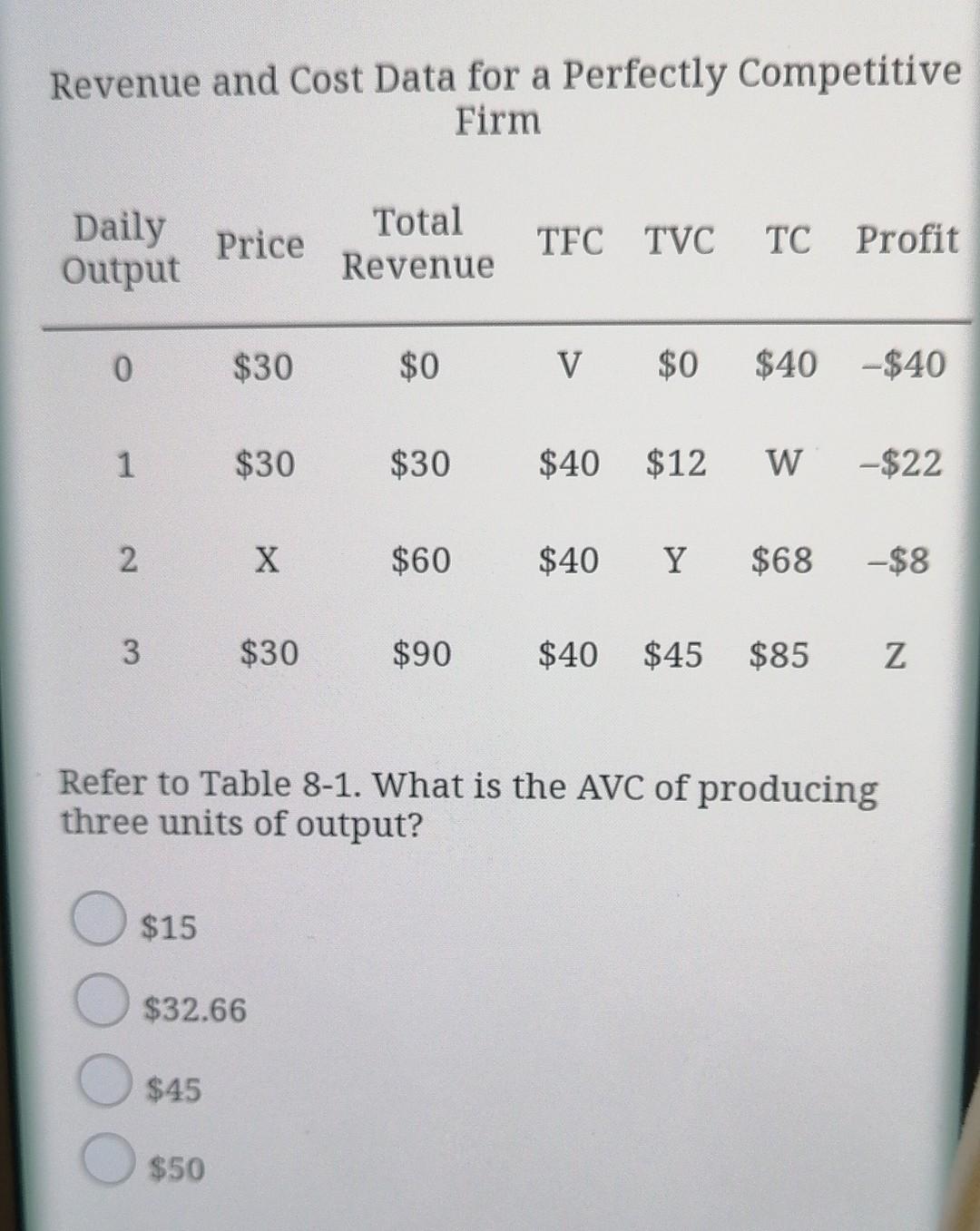 Solved Revenue and Cost Data for a Perfectly Competitive | Chegg.com