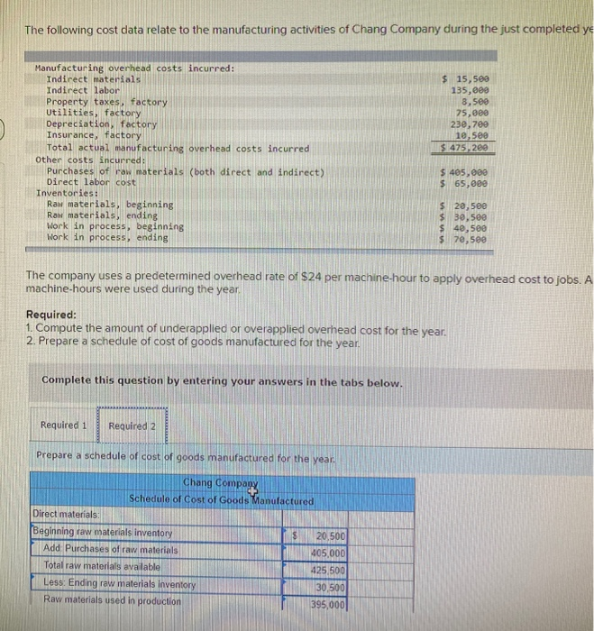 Chang Company Provided The Following Data For This Year Solved The following cost data relate to the manufacturing | Chegg.com