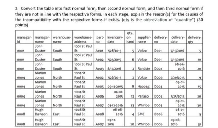 Solved 2. Convert the table into first normal form, then | Chegg.com