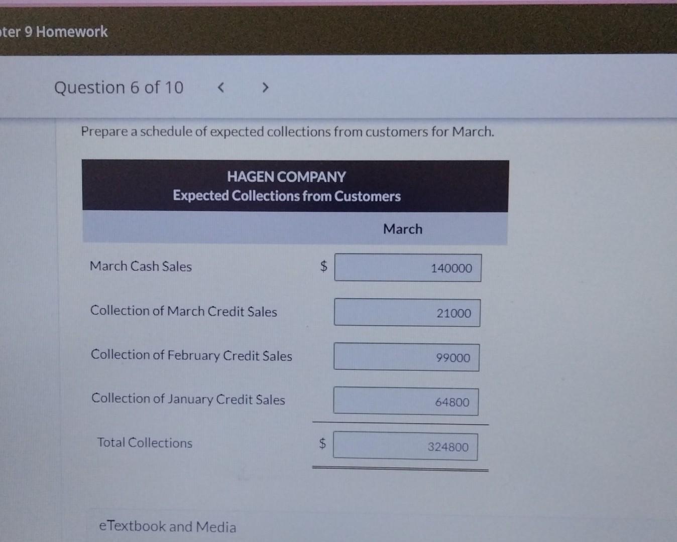 Prepare a schedule of expected collections from | Chegg.com