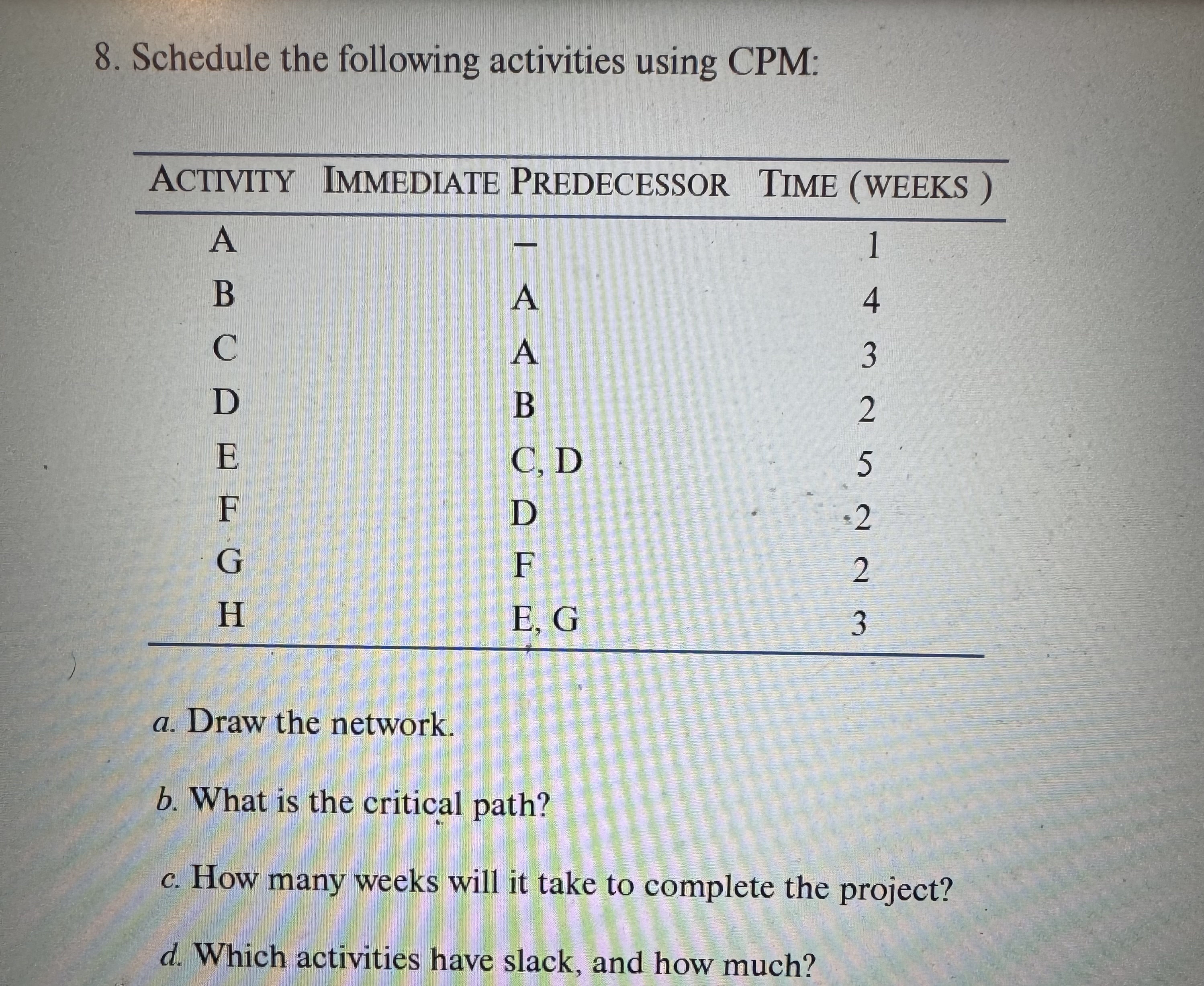 Solved Schedule the following activities using CPM:a. ﻿Draw | Chegg.com
