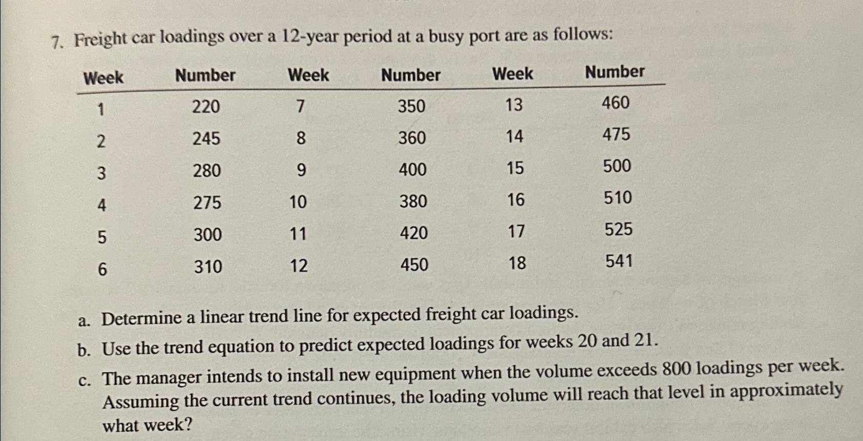 Solved Freight car loadings over a 12 -year period at a busy | Chegg.com