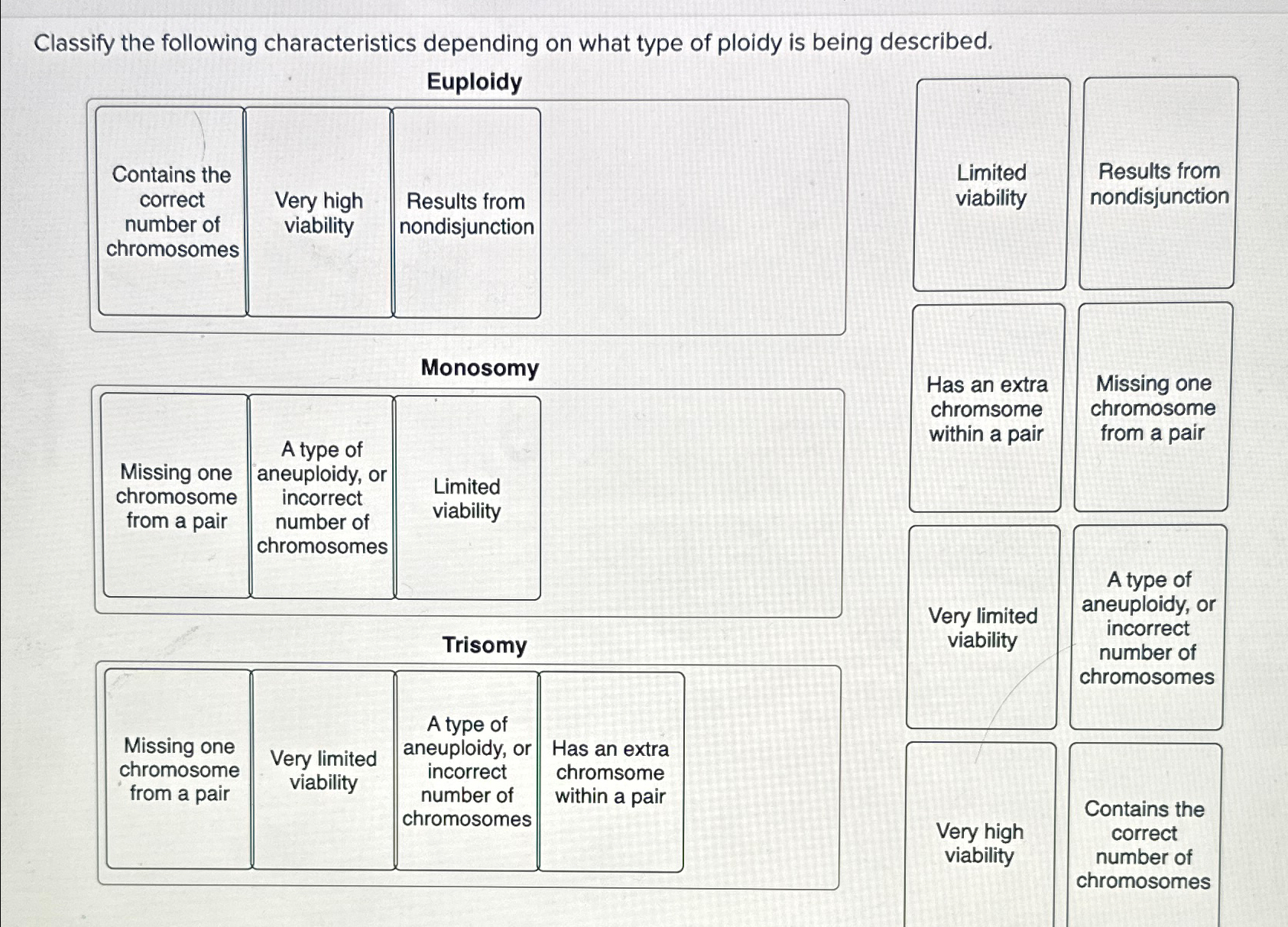 Solved Classify the following characteristics depending on | Chegg.com