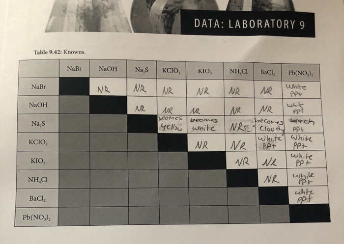 Solved DATA: LABORATORY 9 Table 9.42: Knowns. NaBr NaOH | | Chegg.com