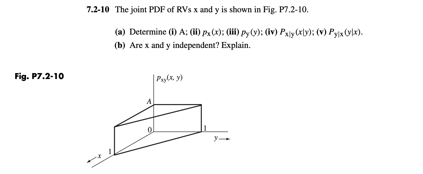 Solved Find the linear mean square estimation of y from x in | Chegg.com