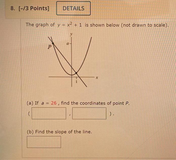 Solved 8 13 Points Details The Graph Of Y X2 1 Is Chegg Com