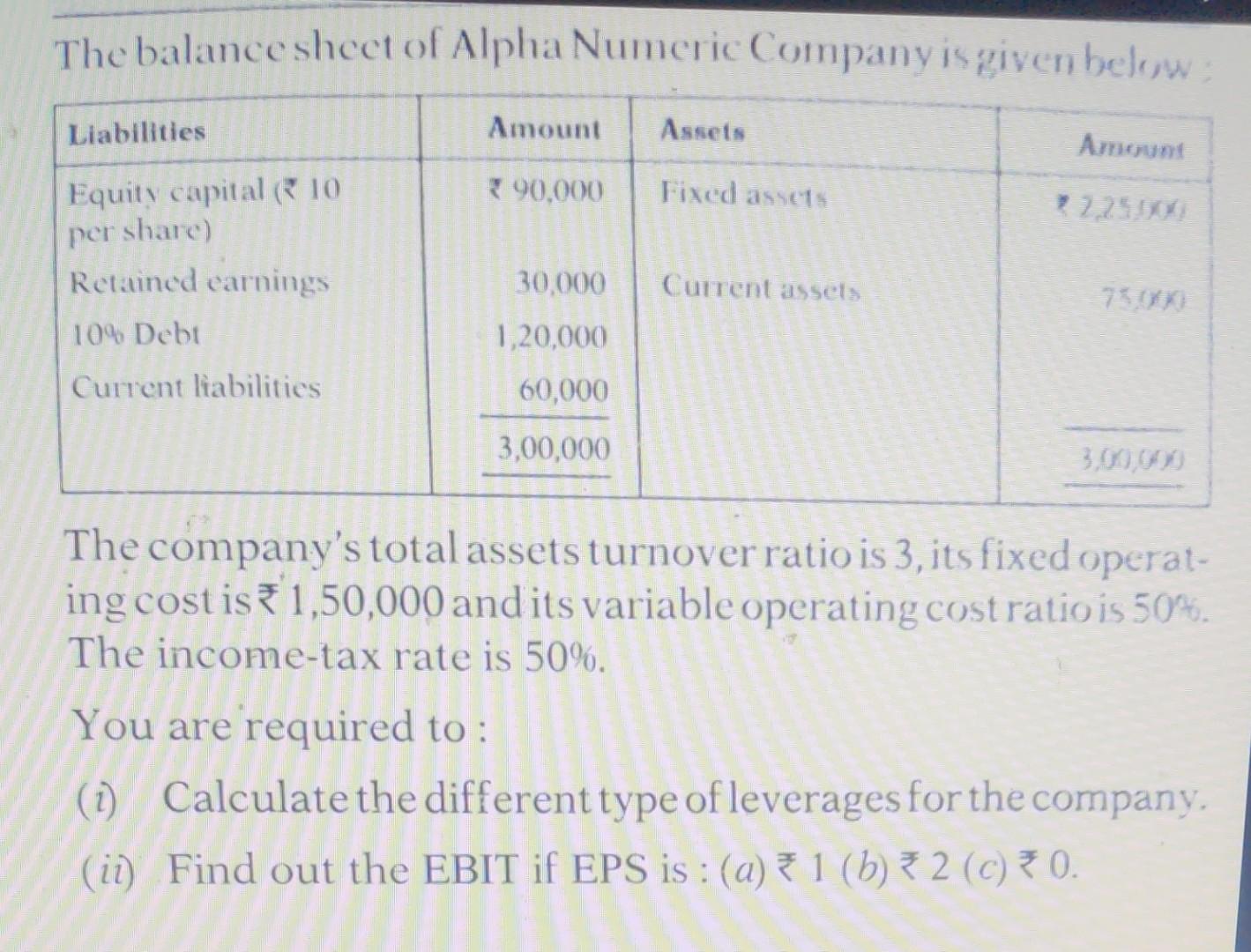 solved-the-balance-sheet-of-alpha-numeric-company-is-given-chegg