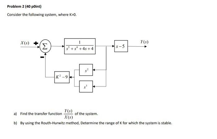 Solved Problem 2 (40 point) Consider the following system, | Chegg.com