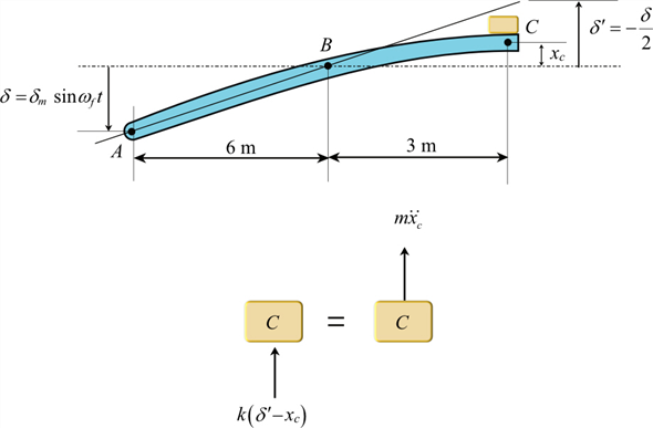 Solved: Chapter 19 Problem 109P Solution | Vector Mechanics For ...